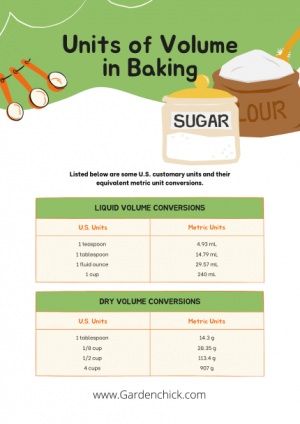 Printable Conversion Chart for Baking